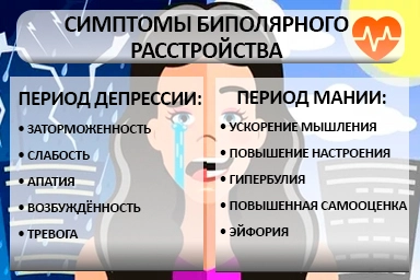 Лечение биполярного расстройства в Мошково